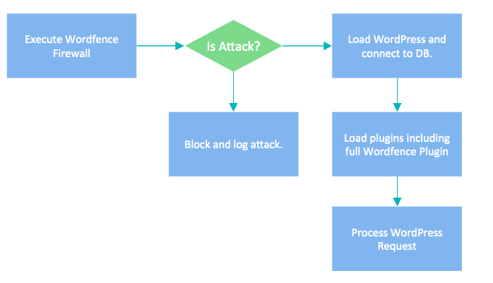 firewall diagra