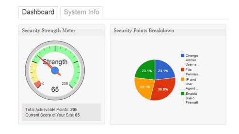 security pie chart