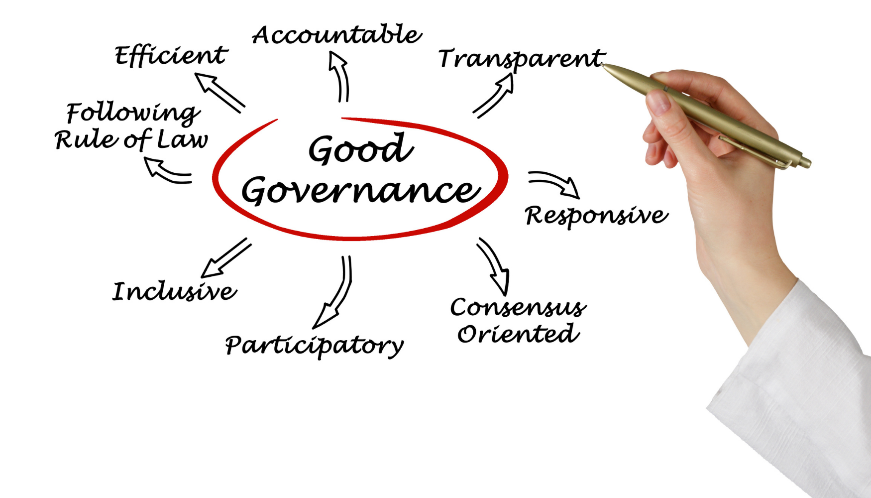 Good Governance